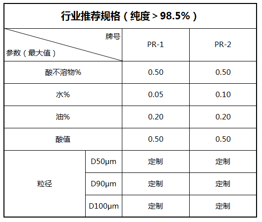 精炼二硫化钨粉末_二硫化钨粉末价格相关-洛阳申雨钼业有限责任公司